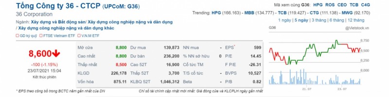 Em trai Chủ tịch Tổng công ty 36 bị phạt vì “bán chui” cổ phiếu