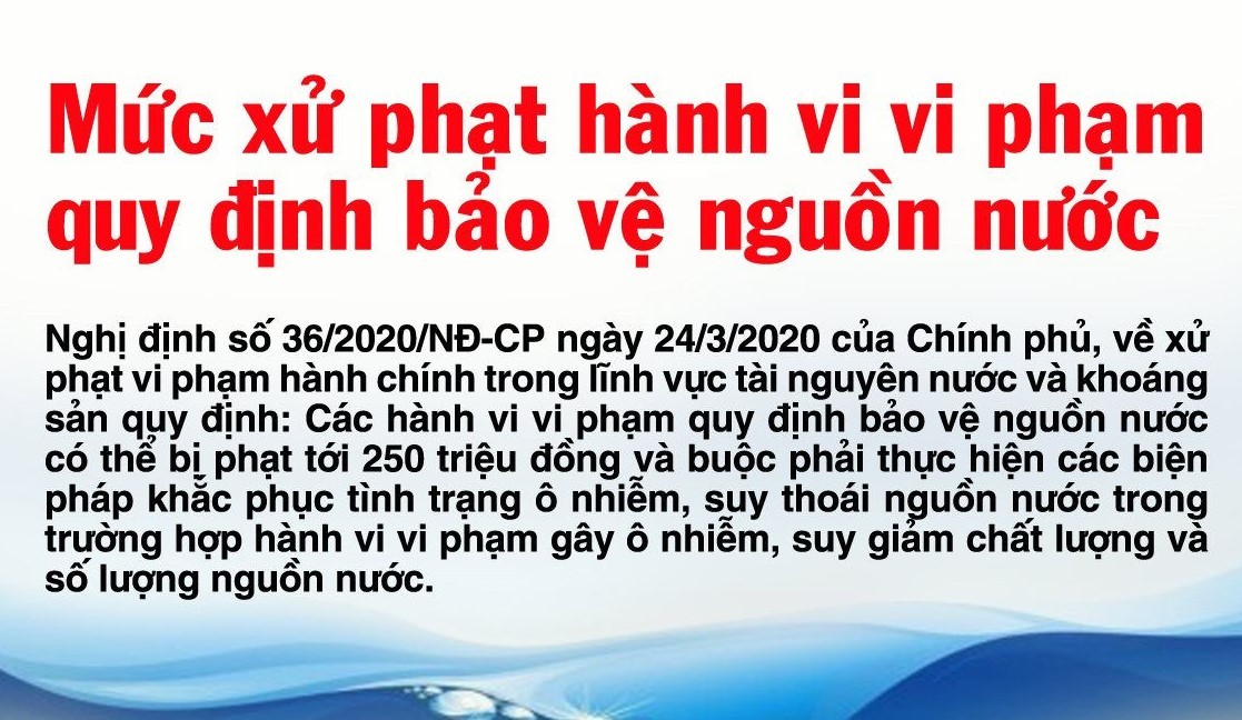 Mức xử phạt hành vi vi phạm quy định bảo vệ nguồn nước