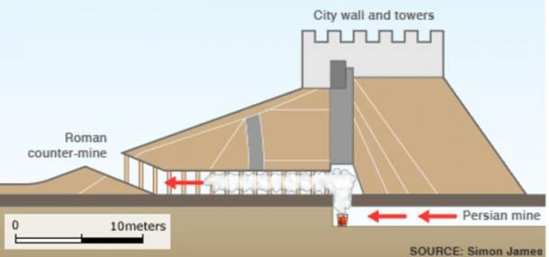 bb1use-of-toxic-gas-at-dura-europos-1647941167.jpg