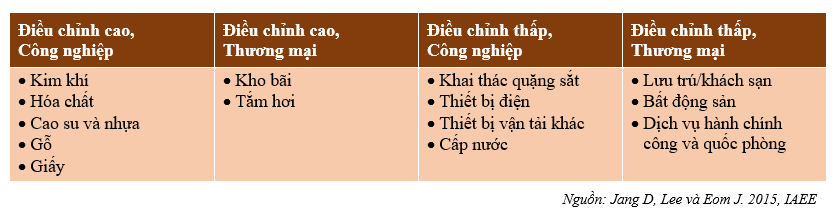 cpp-anh-3-nganh-dieu-chinh-11-1661182710.png