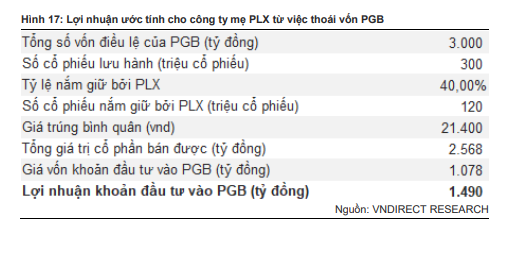 plx-thuc-hien-thoai-von-toan-bo-phan-so-huu-tai-pgb-pld-1681658688.png