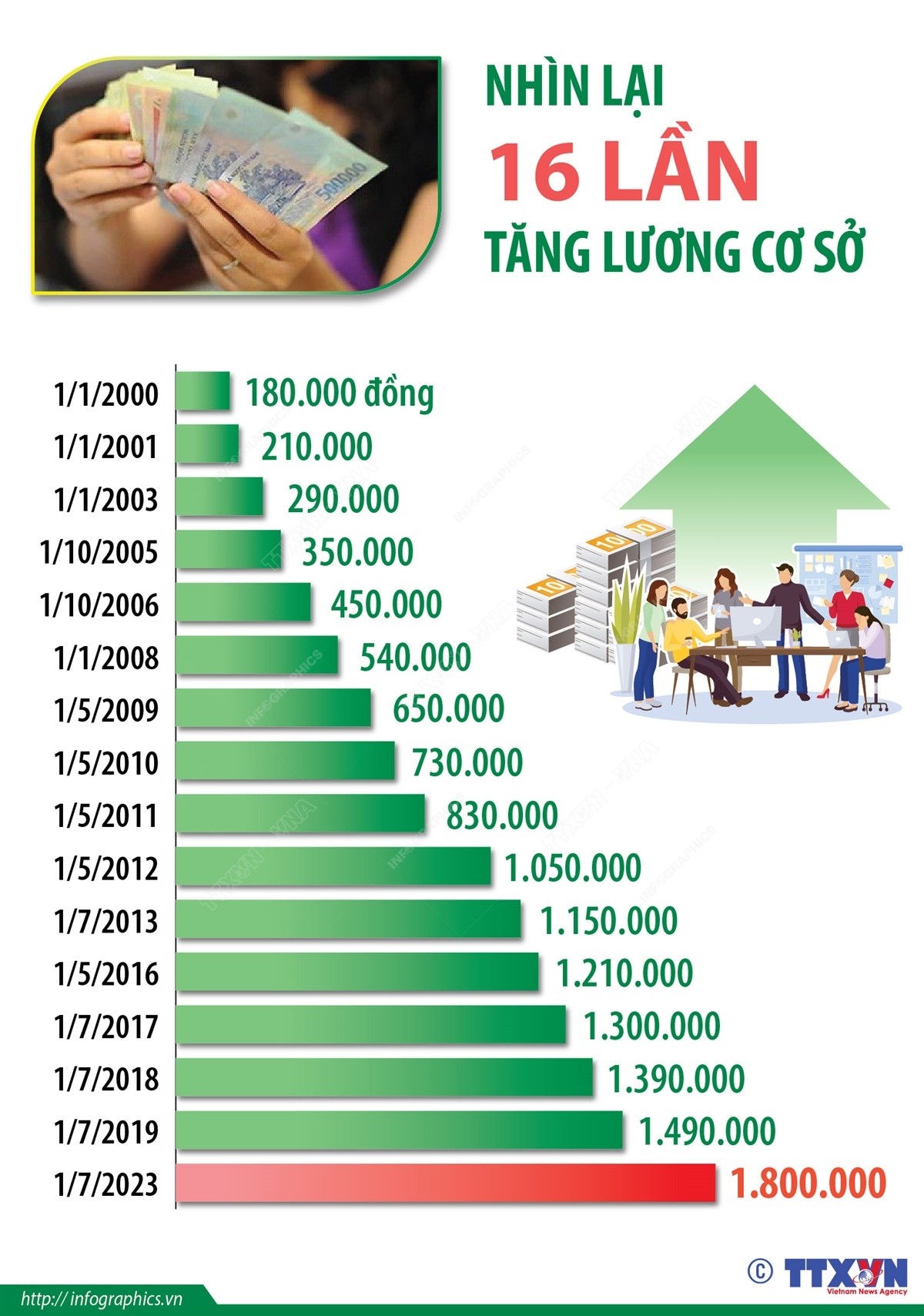 infographics-tang-luong-pld-1684147515.jpg