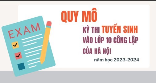 Quy mô Kỳ thi tuyển sinh vào lớp 10 công lập năm học 2023-2024 của Hà Nội