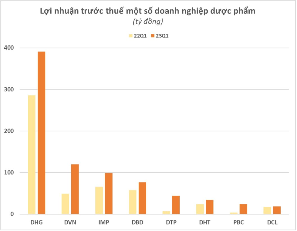 mot-so-thuong-vu-mua-lai-co-phieu-nganh-duoc-pld-1687751389.png