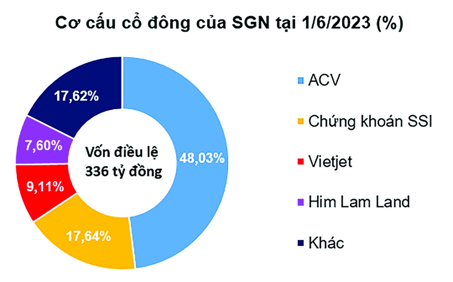 co-cau-co-dong-cua-sgn-pld-1688374353.jpg