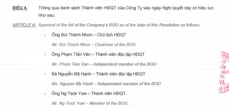 danh-sach-thanh-vien-hdqt-novaland-pld-1689088998.png