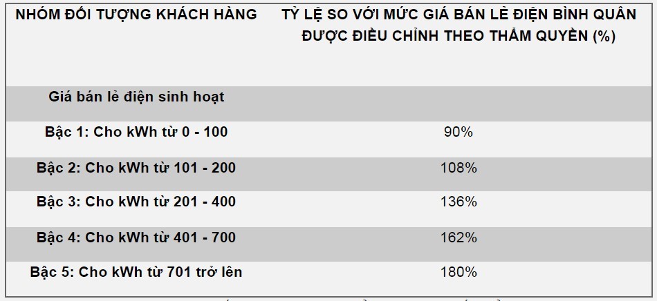 theo-bo-cong-thuong-pld-1691679364.jpg