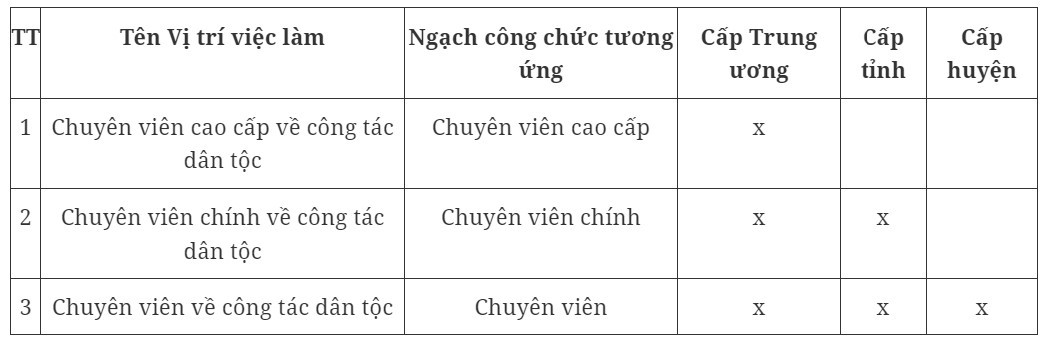 danh-muc-vi-tri-viec-lam-cong-chuc-nghiep-vu-chuyen-nganh-cong-tac-dan-toc-pld-1693298234.jpg