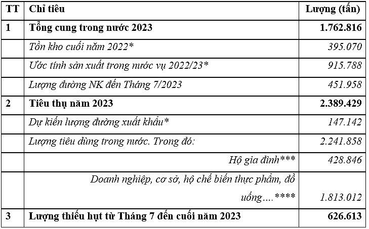 cung-cau-duong-mia-nam-2023-pld-1693560033.jpg