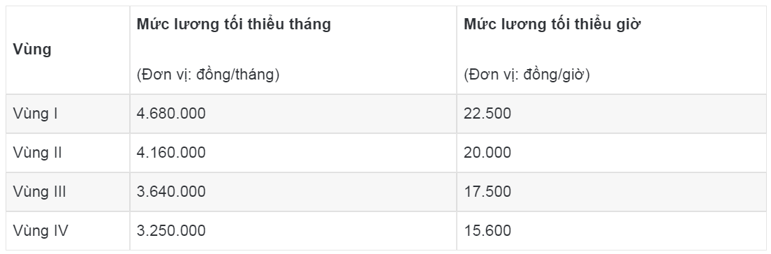 muc-luong-toi-thieu-hien-hanh-pld-1695828600.png