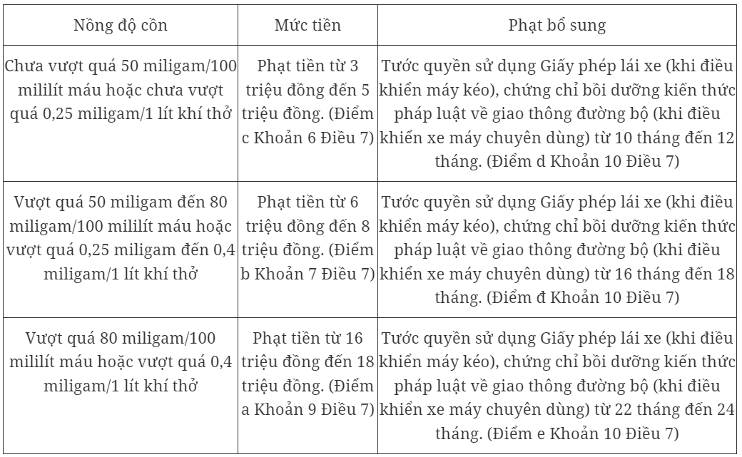muc-phat-nong-do-con-voi-may-keo-xe-may-chuyen-dung-pld-1695915261.png