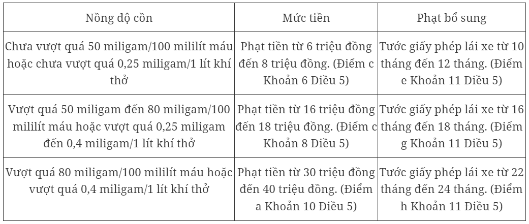 muc-phat-nong-do-con-voi-o-to-pld-1695915261.png