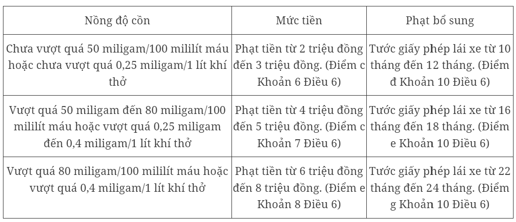 muc-phat-nong-do-con-voi-xe-may-pld-1695915261.png