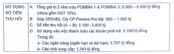 pomina-du-kien-thu-hoi-lai-khoang-5100-5800-ty-dong-pld-1709368085.png