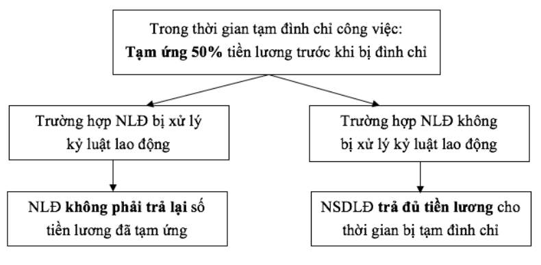 tam-dinh-chi-cong-viec-pld-1722404107.png