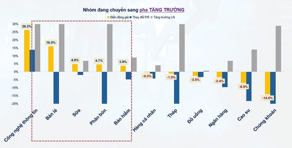 dinh-gia-cac-nganh-21-1722995908.jpg