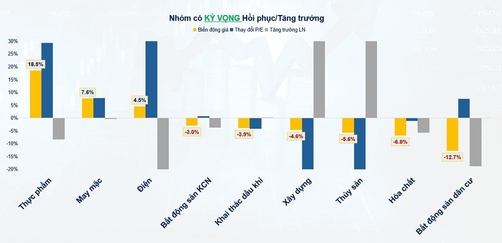 Doanh nghiệp tăng trưởng lợi nhuận, vì sao giá cổ phiếu ngược chiều?