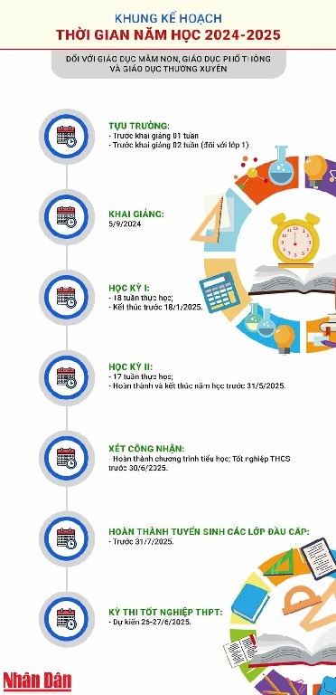 Khung kế hoạch thời gian năm học 2024-2025