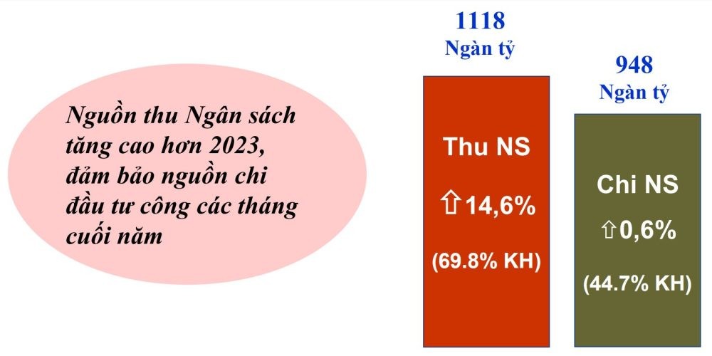 thu-ngan-sach-cao-hon-chi1-1725506823.jpg