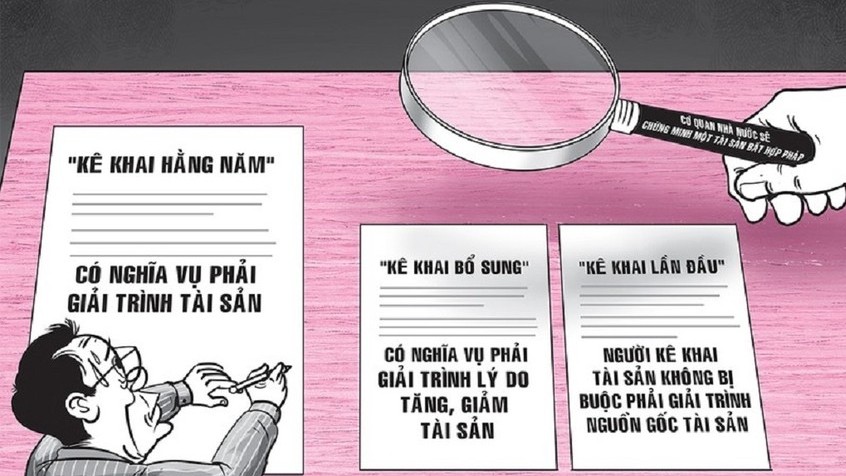 Các giải pháp nâng cao hiệu quả kiểm soát tài sản và thu nhập của người có chức vụ, quyền hạn ở Việt Nam hiện nay