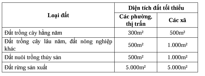 tachthuadatnongnghiep-1-1727668123.png