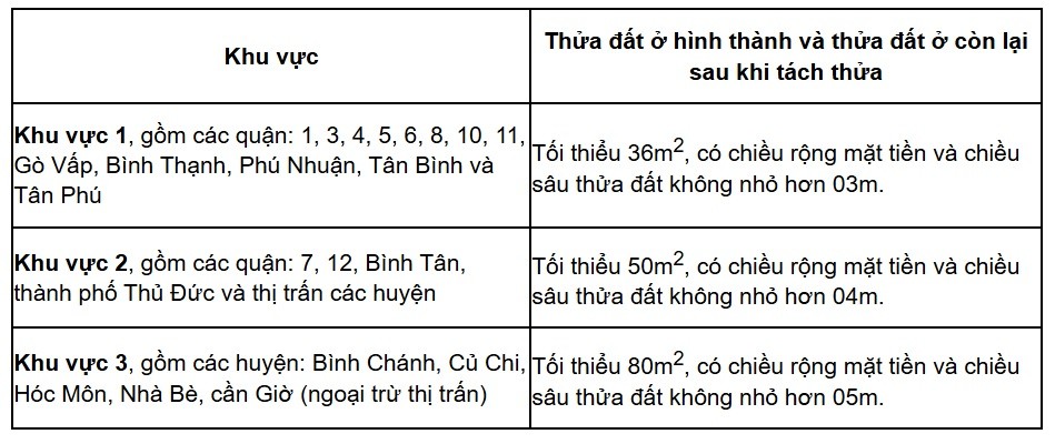 tachthuadattphcm-1730358081.jpg