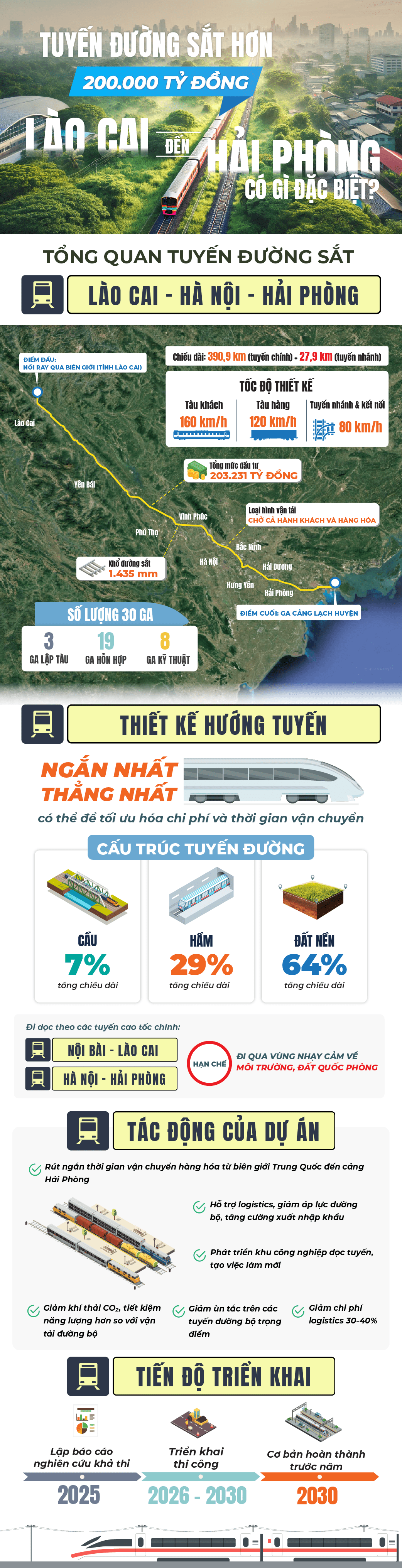 tuyen-duong-sat-hon-200000-ty01min-1742390789-1742438096.png