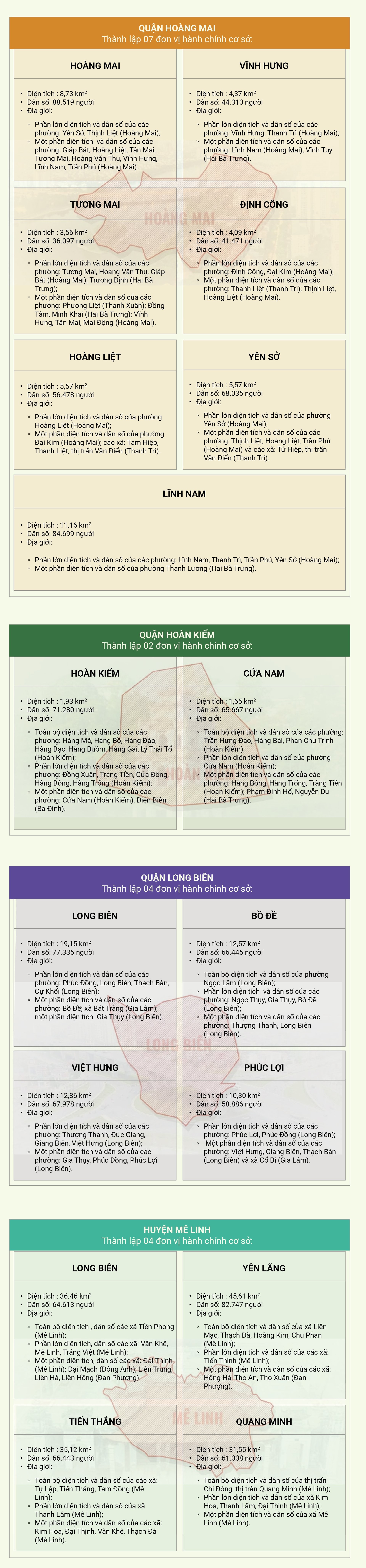 sap-xep-don-vi-hanh-chinh-ha-noi-11-0742-1746413740.jpg