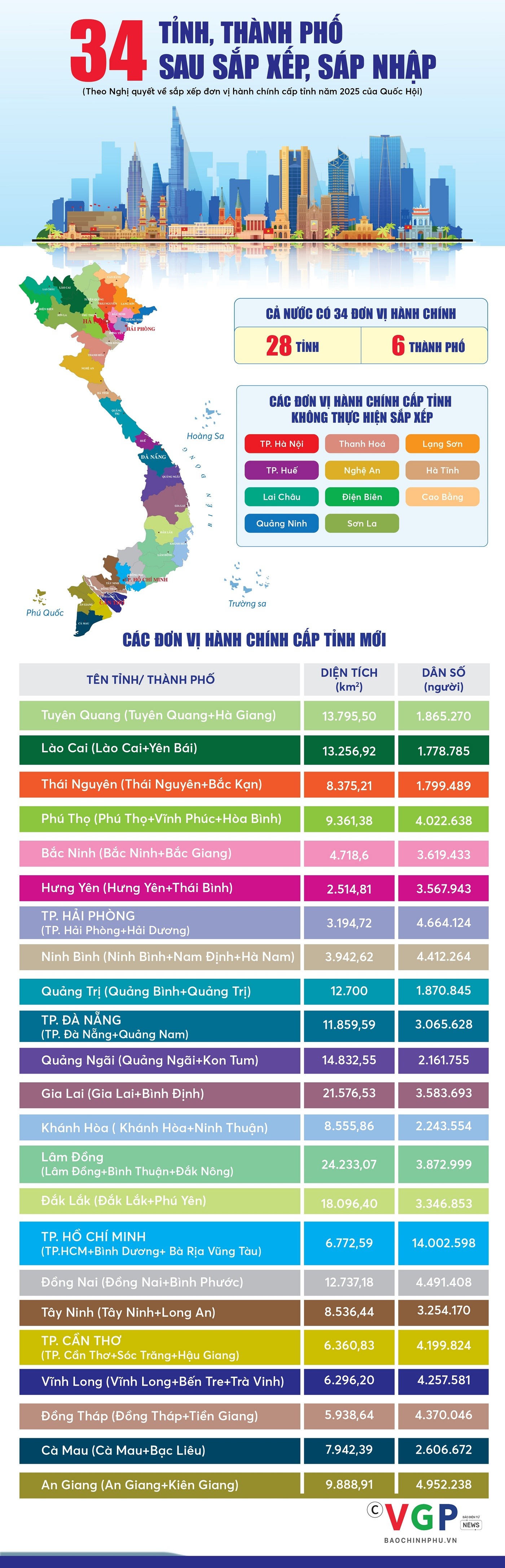 34-tinh-thanh-pho-edit-1749717537138545319615-1750241333.jpg