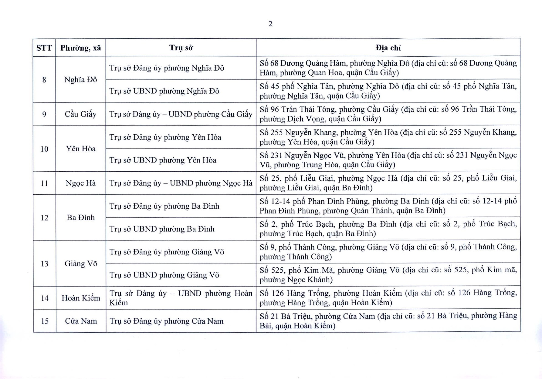 tb-729-tru-so-ubnd-cac-xa-phuong-page-0003-1750903713.jpg