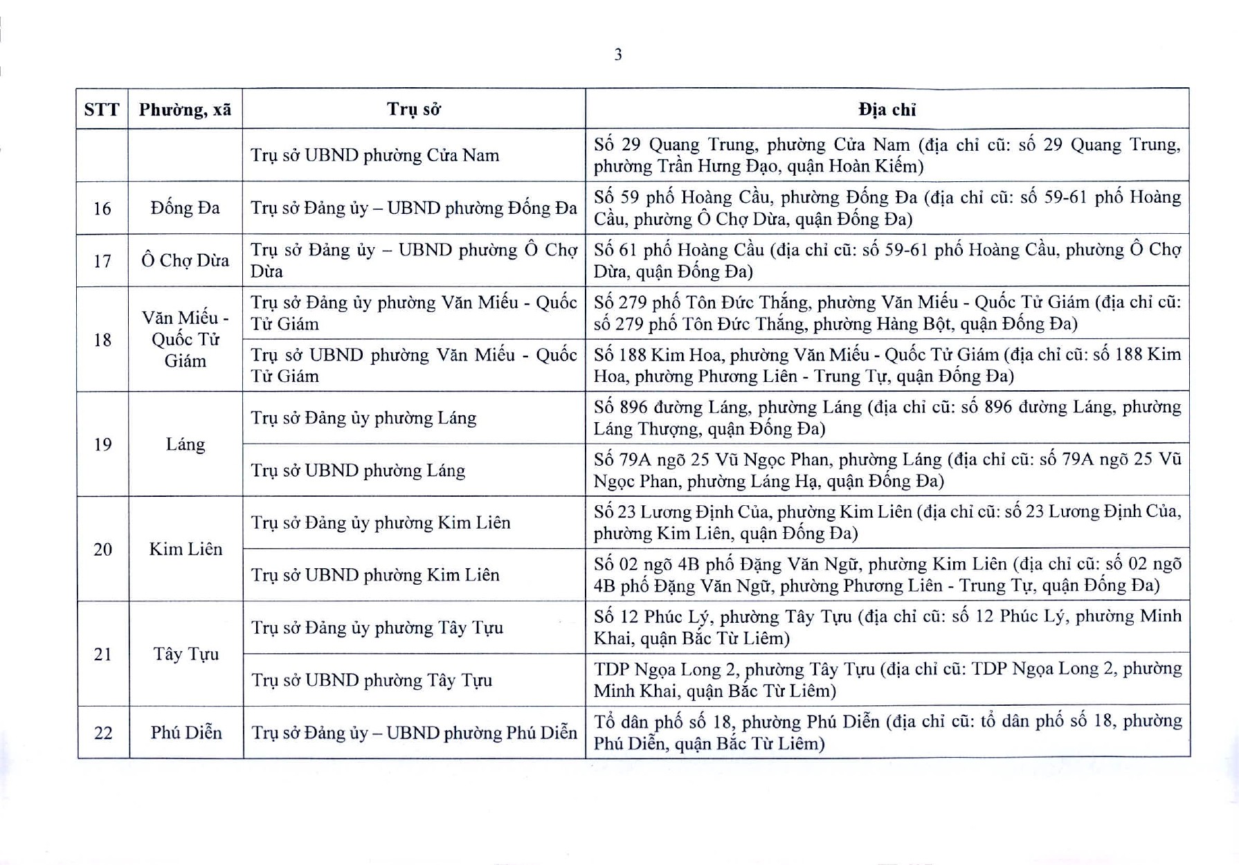 tb-729-tru-so-ubnd-cac-xa-phuong-page-0004-1750903713.jpg