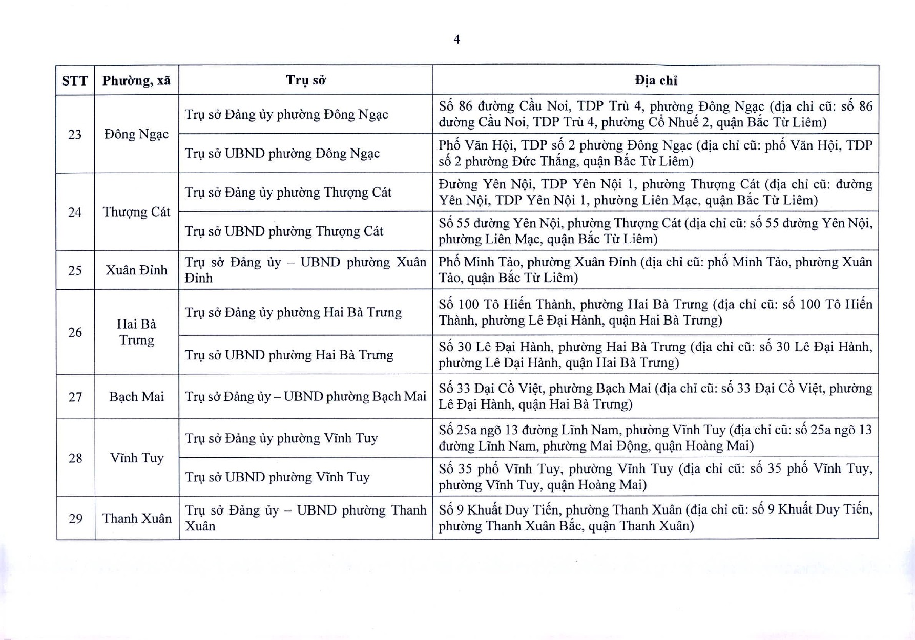 tb-729-tru-so-ubnd-cac-xa-phuong-page-0005-1750903712.jpg