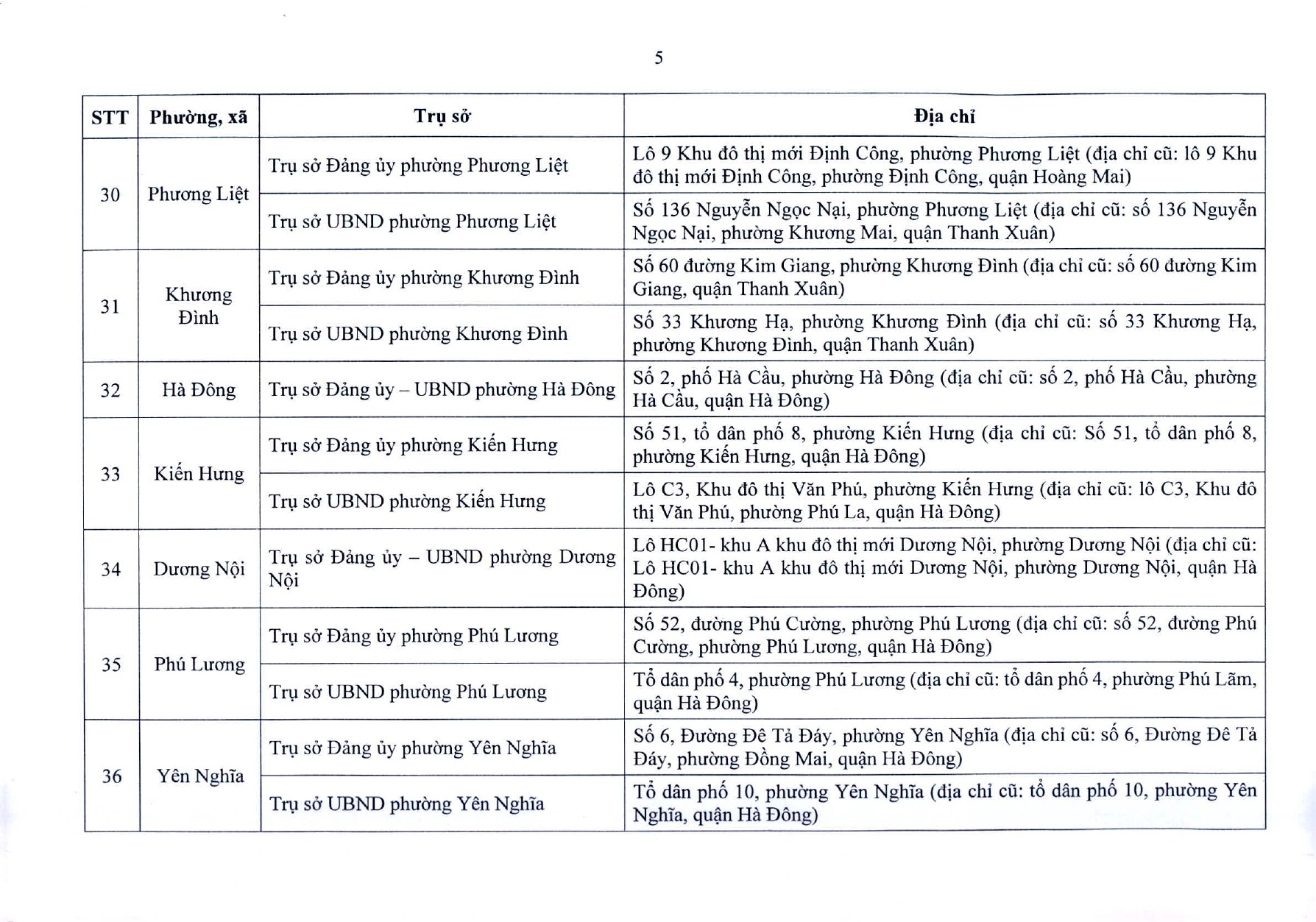 tb-729-tru-so-ubnd-cac-xa-phuong-page-0006-1750903713.jpg