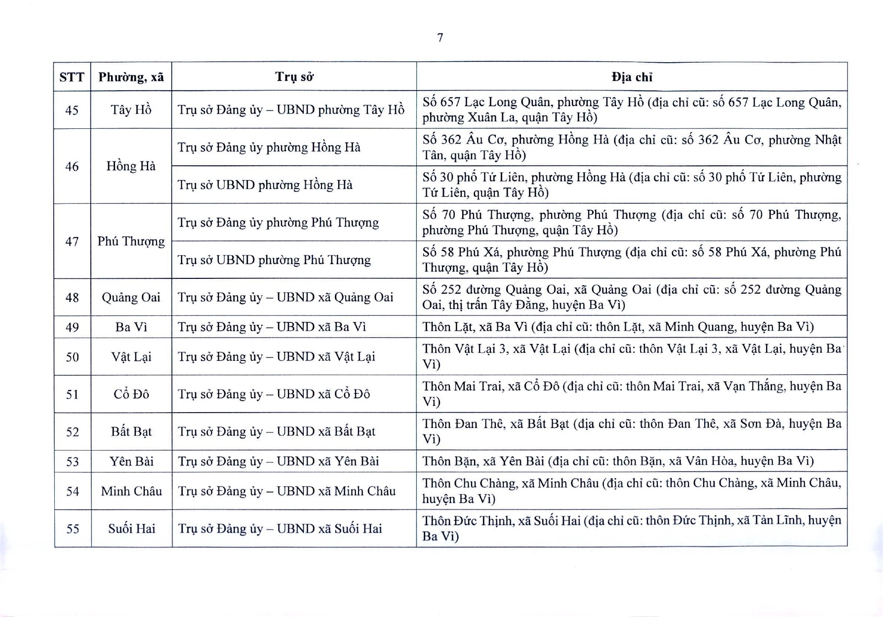 tb-729-tru-so-ubnd-cac-xa-phuong-page-0008-1750903713.jpg