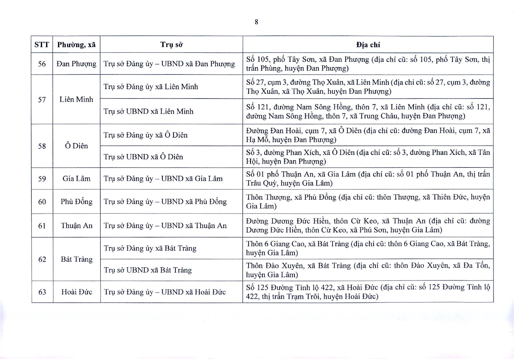 tb-729-tru-so-ubnd-cac-xa-phuong-page-0009-1750903712.jpg