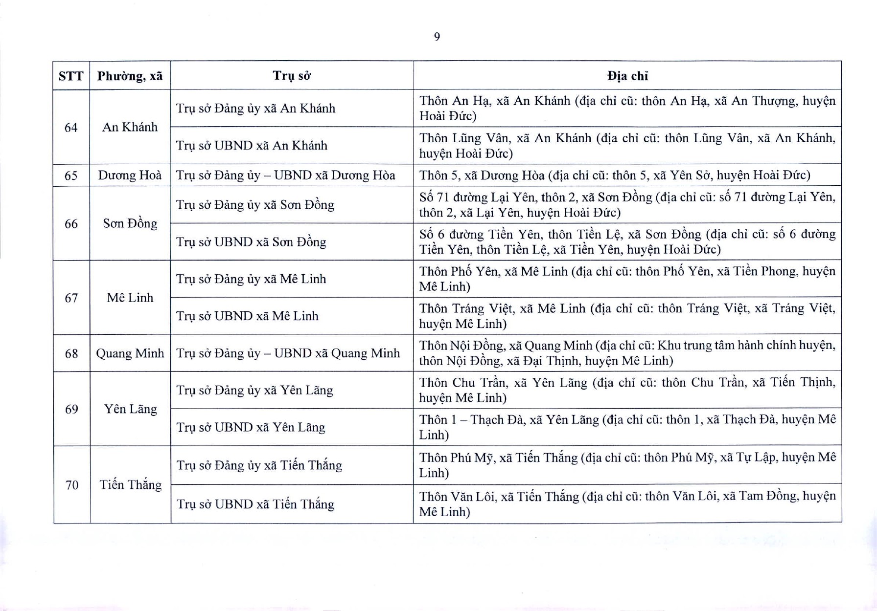 tb-729-tru-so-ubnd-cac-xa-phuong-page-0010-1750903712.jpg
