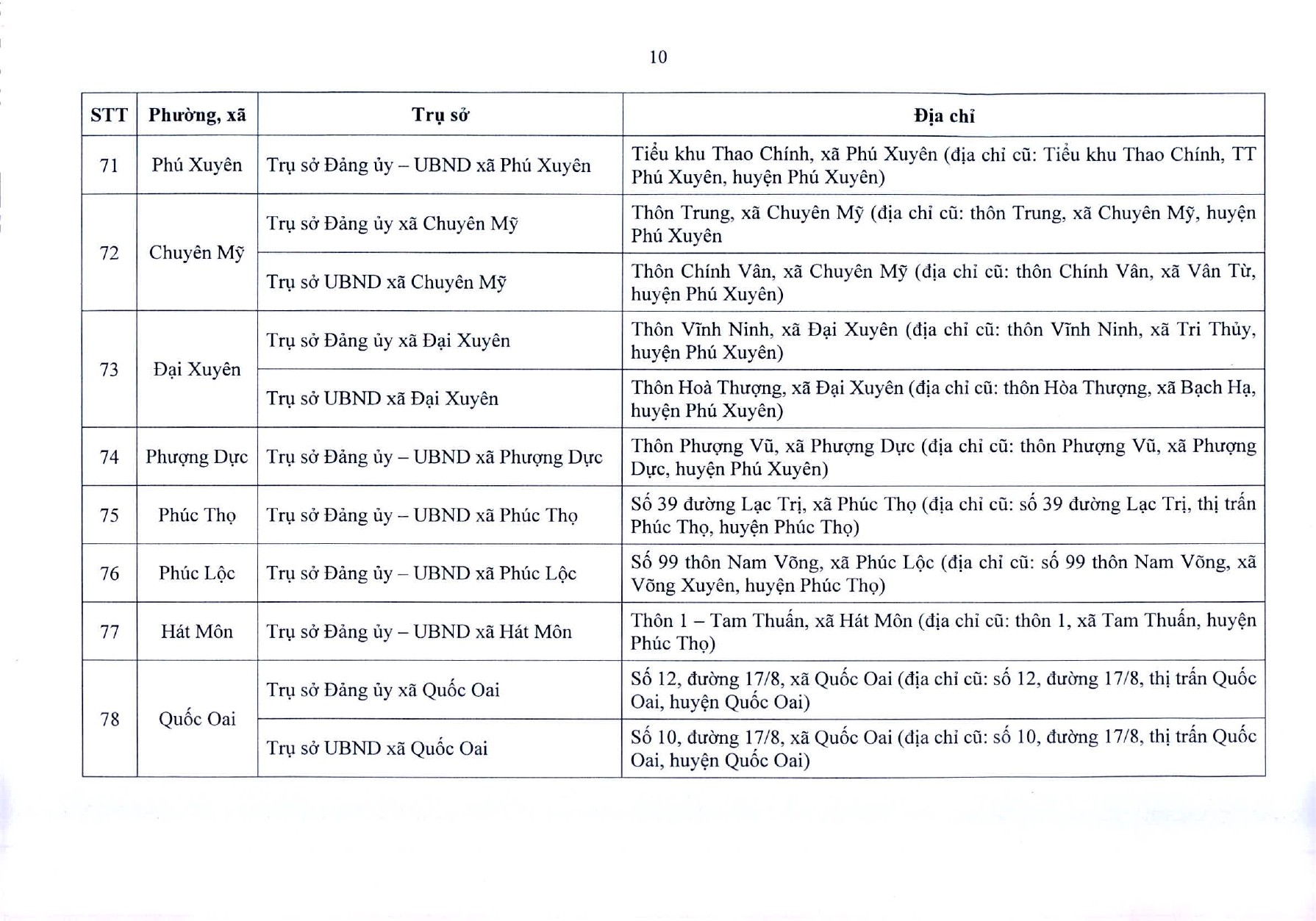 tb-729-tru-so-ubnd-cac-xa-phuong-page-0011-1750903712.jpg