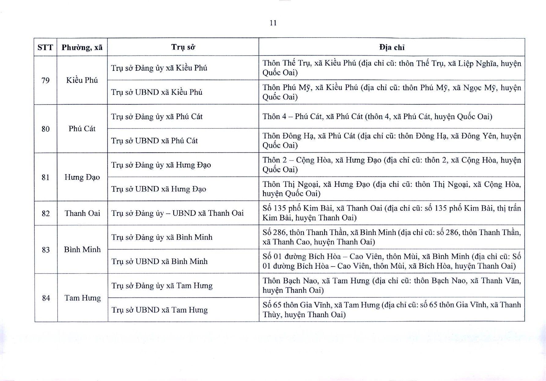 tb-729-tru-so-ubnd-cac-xa-phuong-page-0012-1750903711.jpg