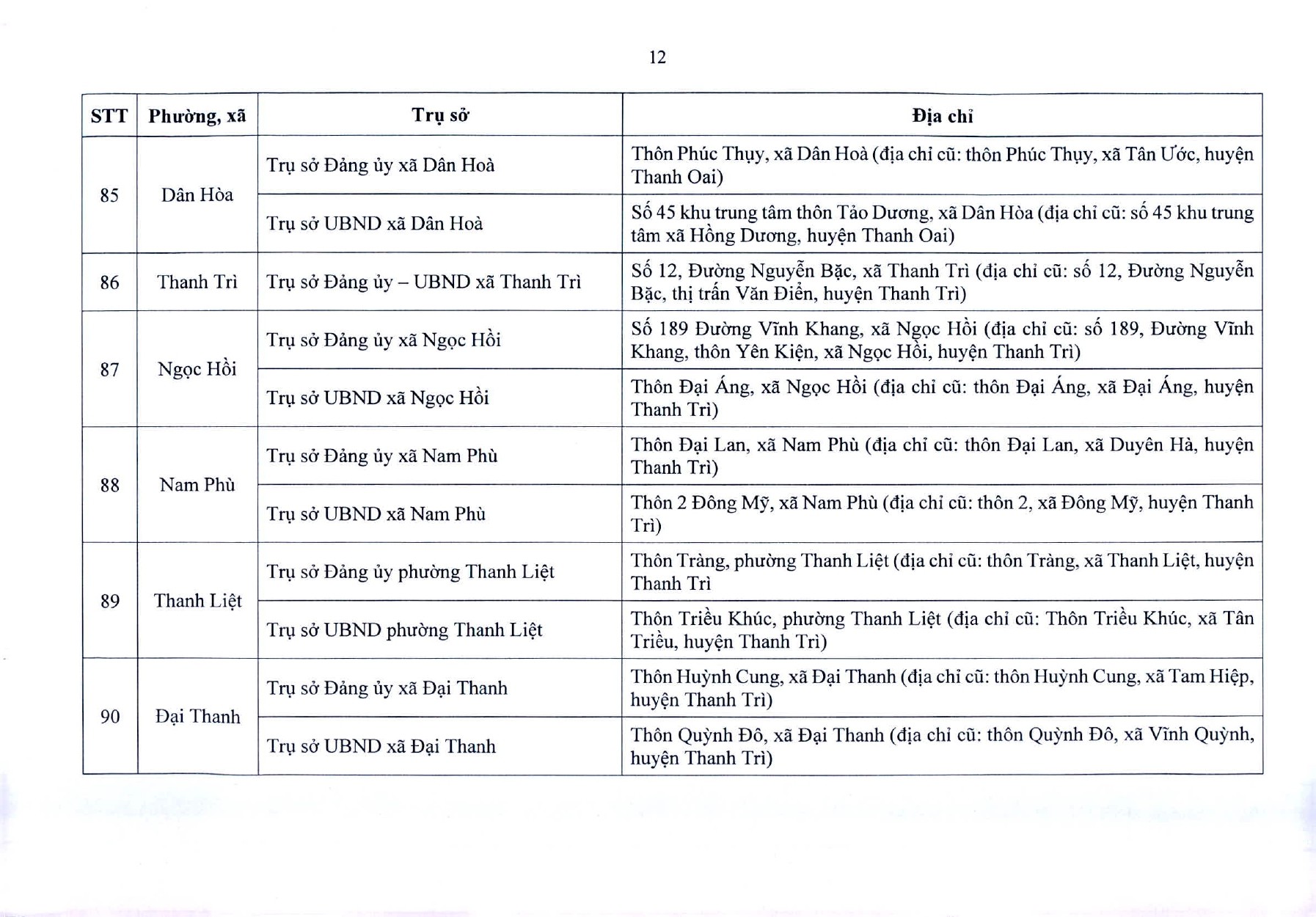 tb-729-tru-so-ubnd-cac-xa-phuong-page-0013-1750903712.jpg