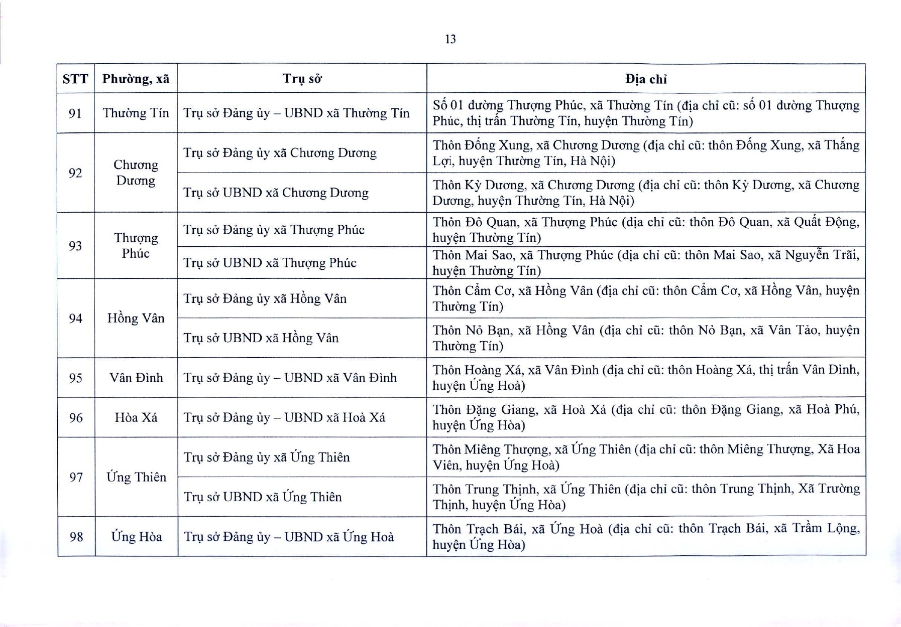 tb-729-tru-so-ubnd-cac-xa-phuong-page-0014-1750903713.jpg