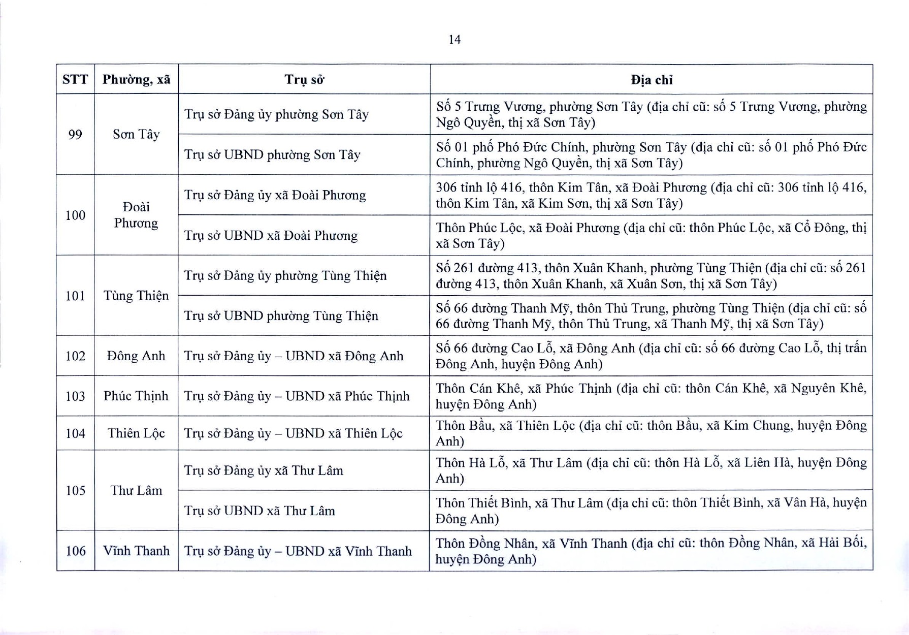 tb-729-tru-so-ubnd-cac-xa-phuong-page-0015-1750903713.jpg