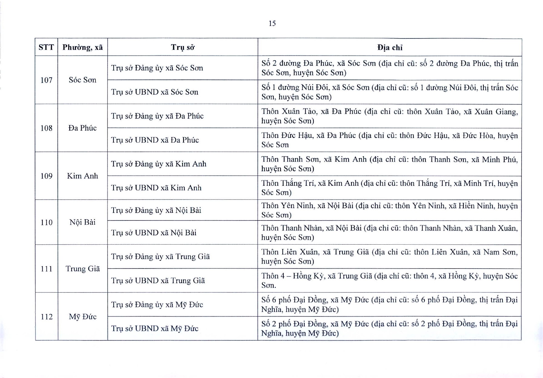 tb-729-tru-so-ubnd-cac-xa-phuong-page-0016-1750903712.jpg