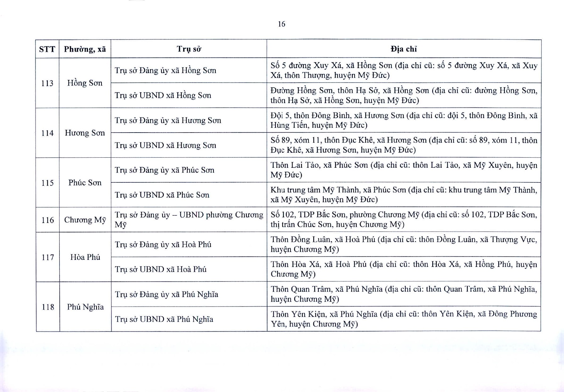 tb-729-tru-so-ubnd-cac-xa-phuong-page-0017-1750903712.jpg