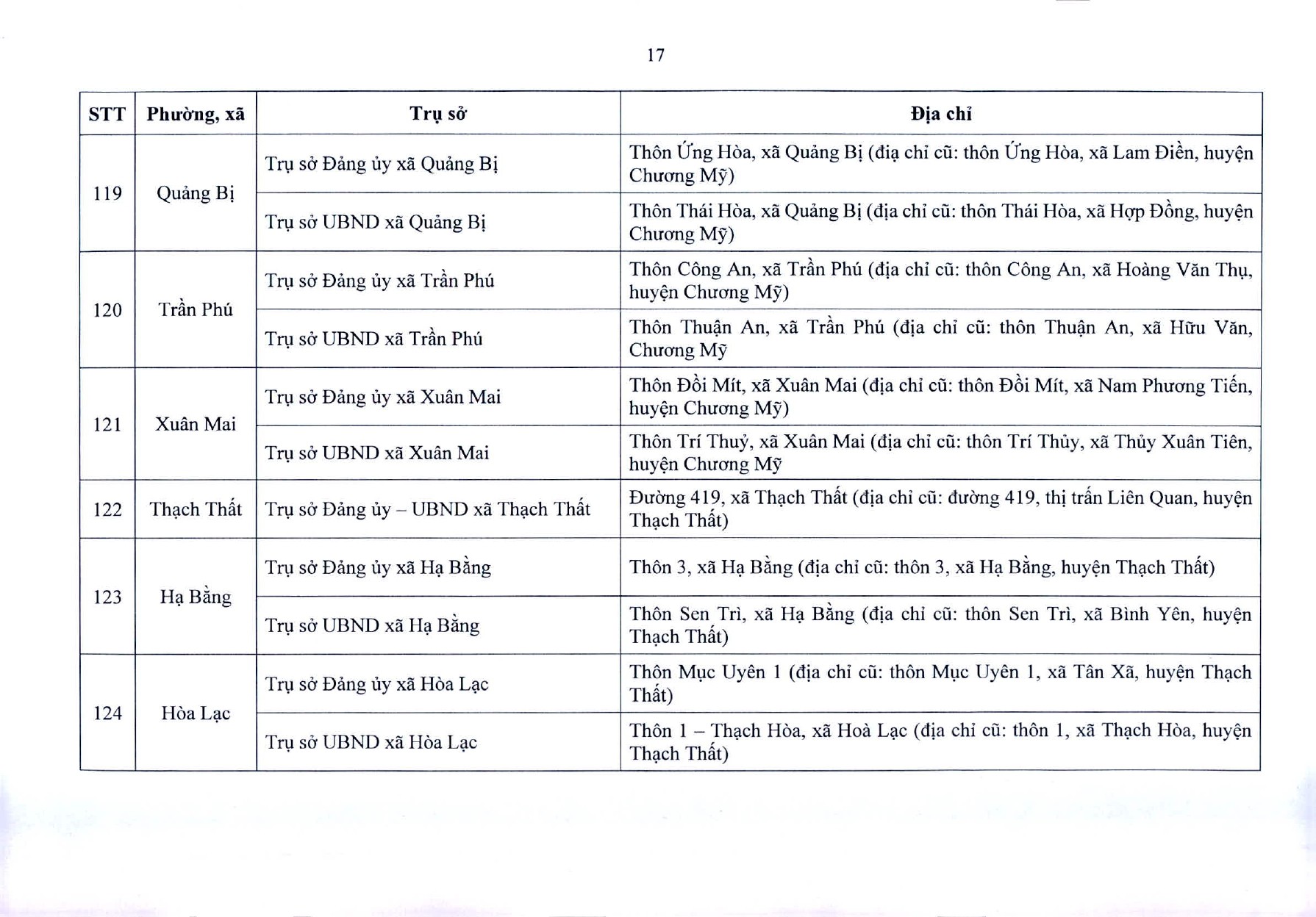 tb-729-tru-so-ubnd-cac-xa-phuong-page-0018-1750903710.jpg