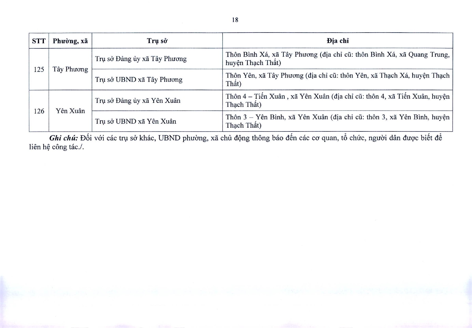 tb-729-tru-so-ubnd-cac-xa-phuong-page-0019-1750903705.jpg