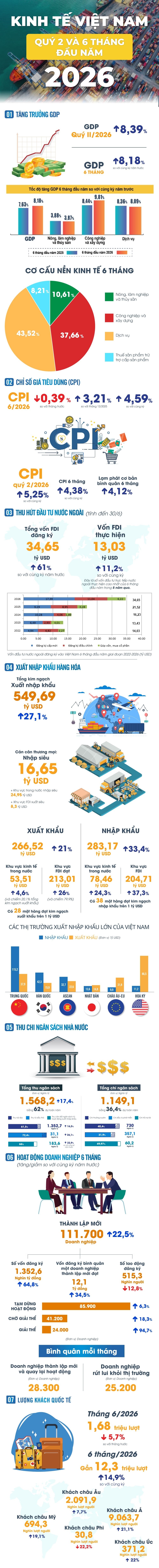 kinhtevietnamquy22026-1-1783355017-1783397989.jpg