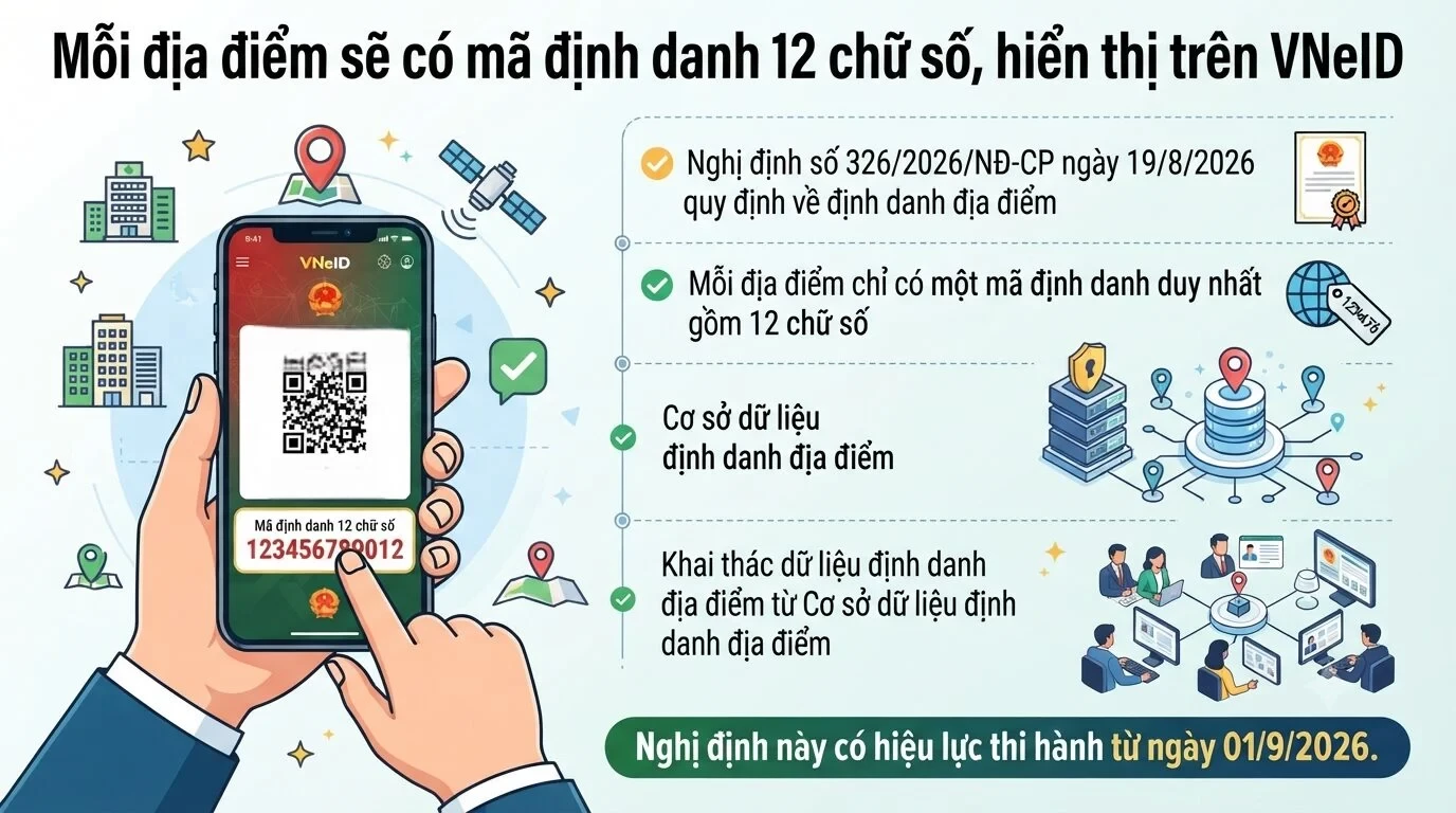du-lieu-dinh-danh-dia-diemm-1652-1787628179.webp