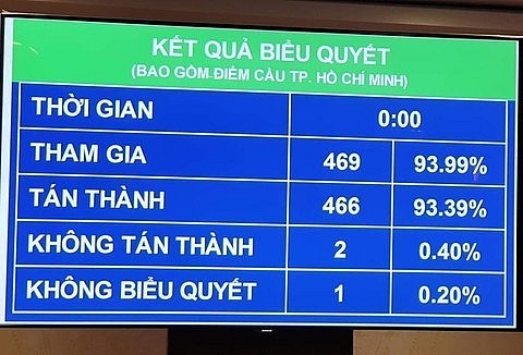 Tăng thêm trách nhiệm cho công an xã trong xác minh sơ bộ tố giác, tin báo tội phạm