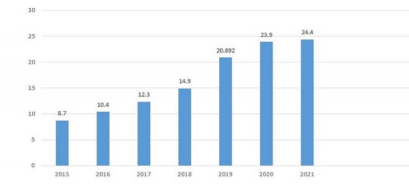 Năm 2021, virus máy tính gây thiệt hại hơn 1 tỷ USD tại Việt Nam