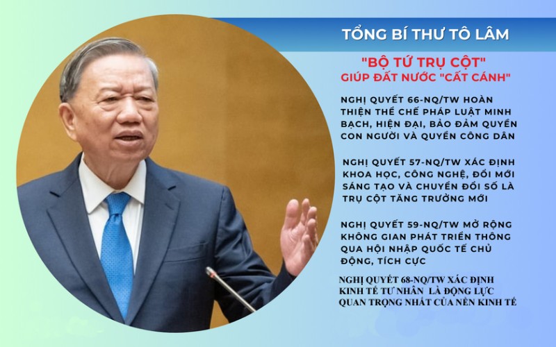 Tư duy chiến lược và những đột phá từ "bộ tứ trụ cột"